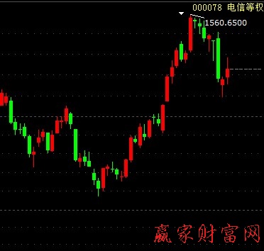 電信等權(quán)分析