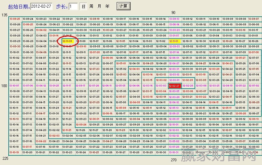 時(shí)間四方形