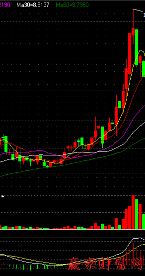 600010包鋼股份利用均線圖，成交量，MACD判斷三線開花是否穩(wěn)漲案例圖