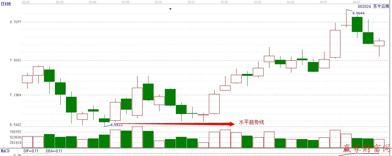 趨勢指標(biāo)模式