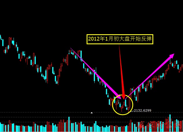 短線交易為何只做強(qiáng)勢股