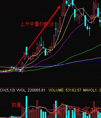 上升量?jī)r(jià)