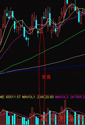 頂部量?jī)r(jià)