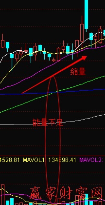 量減價(jià)緩