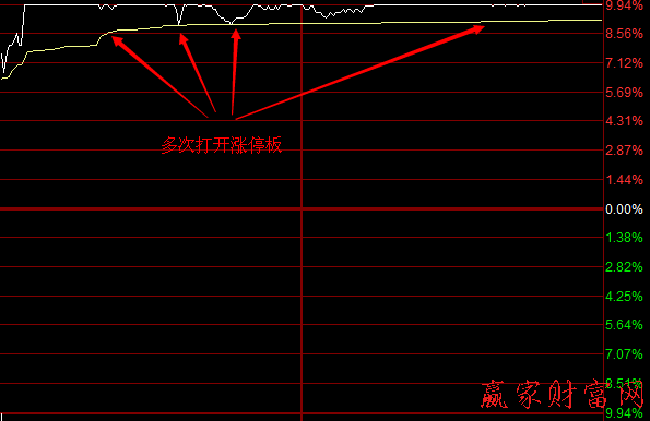 形態(tài)破位時的賣出技巧和案例分析