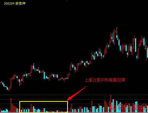 成交量不大，但股價(jià)就可以大漲