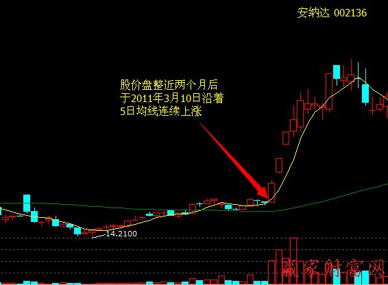 直升機(jī)式拉升股價(jià)策略和買賣策略、案例分析