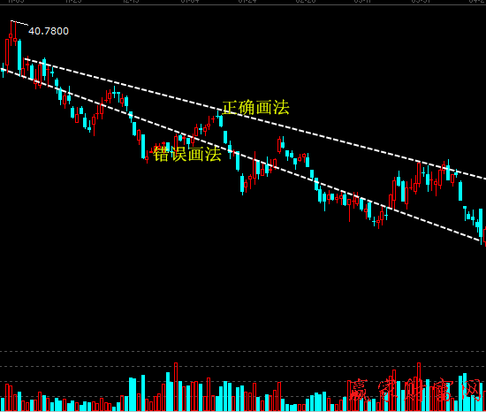 道氏理論及趨勢線的實(shí)戰(zhàn)運(yùn)用2