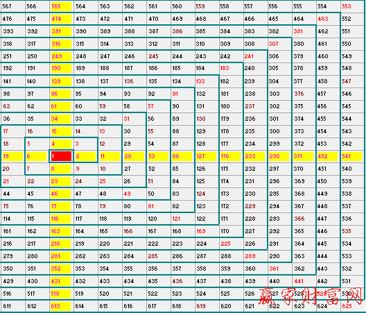 江恩原始四變形