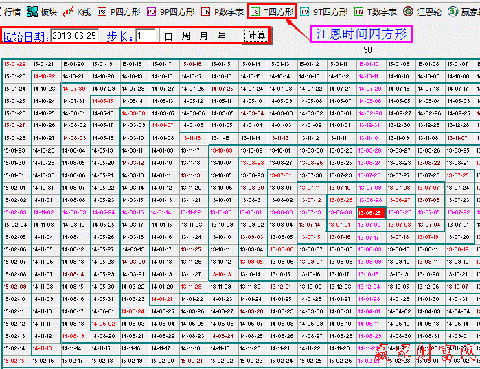 江恩時間四方形