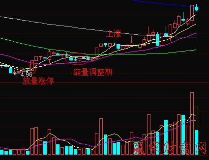 漲停調整