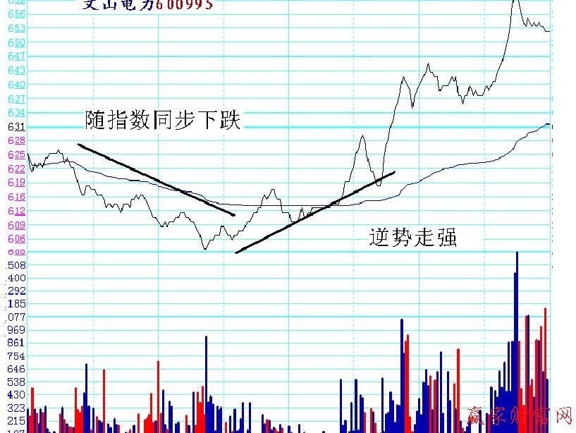 分時(shí)戰(zhàn)法