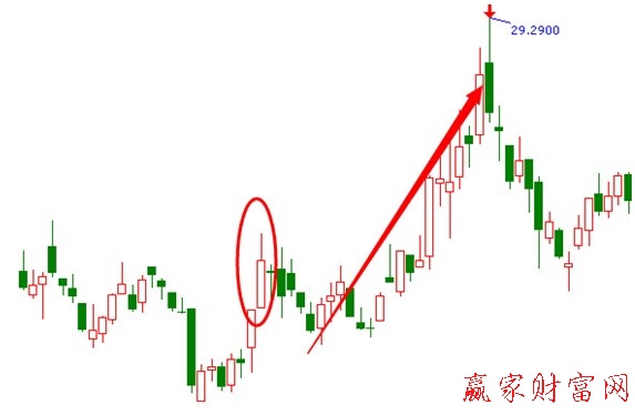 個(gè)股分析002658