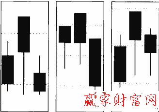 k線圖