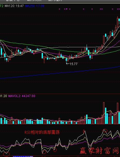 RSI