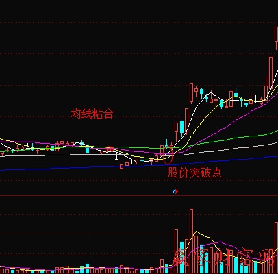 支撐阻力