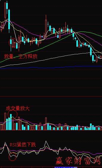 RSI