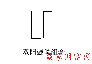 雙陽強調(diào)組合形態(tài)