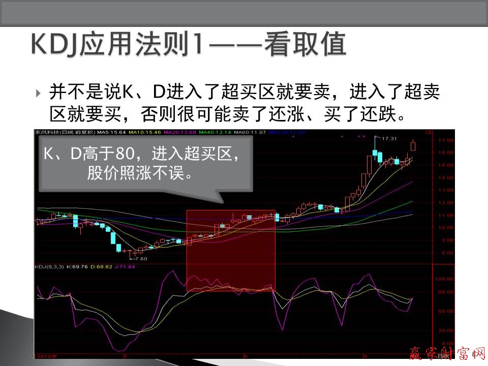 KDJ應(yīng)用法則1——看取值