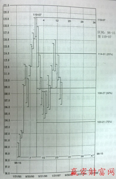 50%回調的平衡狀態(tài)