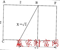 矩形