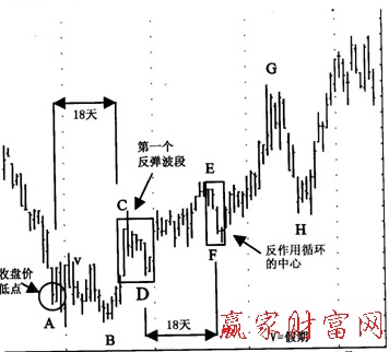 循環(huán)中信