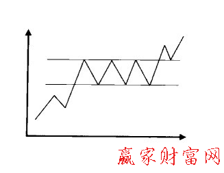 突破矩形