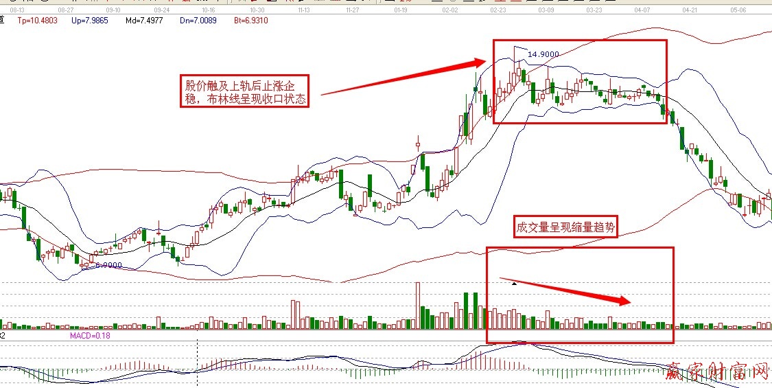 技術(shù)指標(biāo)識頂逃頂