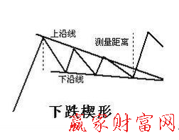 下跌楔形