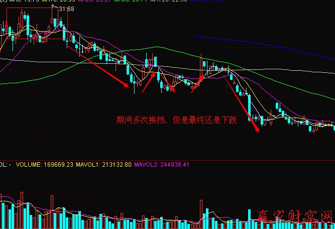 連續(xù)下跌