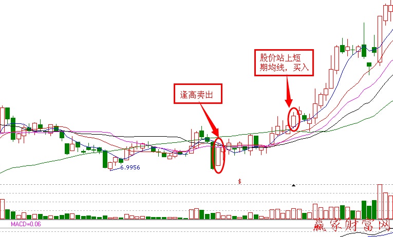 高轉(zhuǎn)送股