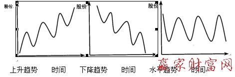 趨勢