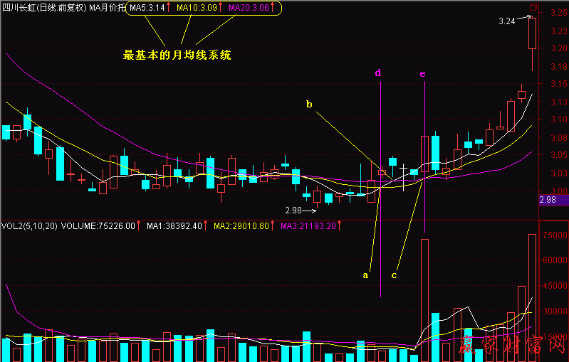 價(jià)托