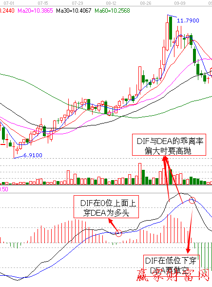 深桑達(dá)A( 000032）