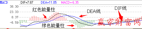 MACD指標