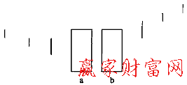 上漲強調(diào)形態(tài)