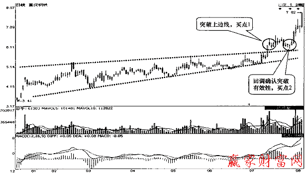 重慶鋼鐵