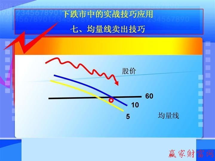 賣出技巧