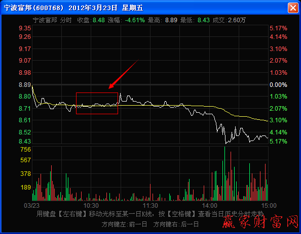 接近水平線的微小角度