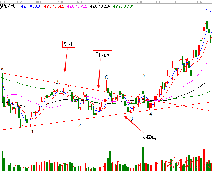 恒寶股份2012年3月13日至2012年9月18日的日K線走勢(shì)圖