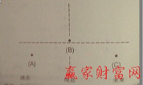 亞當理論圖片