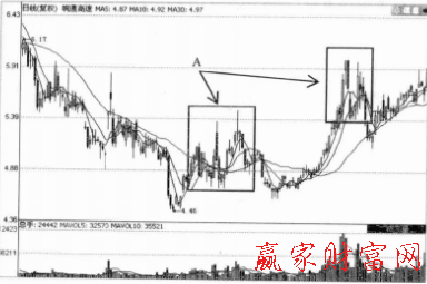 皖通高速