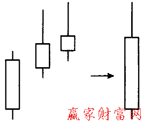 前進受阻形態(tài)的簡化