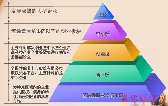 多層次資本市場