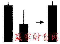 相同低價(jià)形態(tài)的簡化