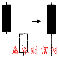 待入線形態(tài)的簡化