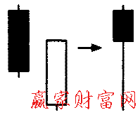 插入線形態(tài)的簡(jiǎn)化