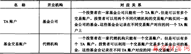 TA賬戶(hù)和基金交易賬戶(hù)