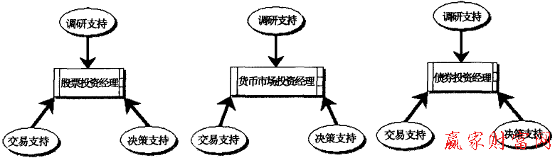 多個(gè)基金經(jīng)理型