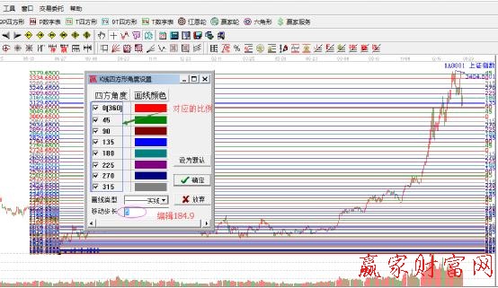 江恩k線(xiàn)價(jià)格四方形